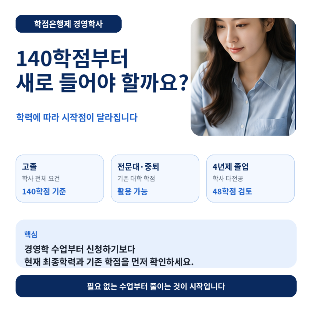 학점은행제 경영학사