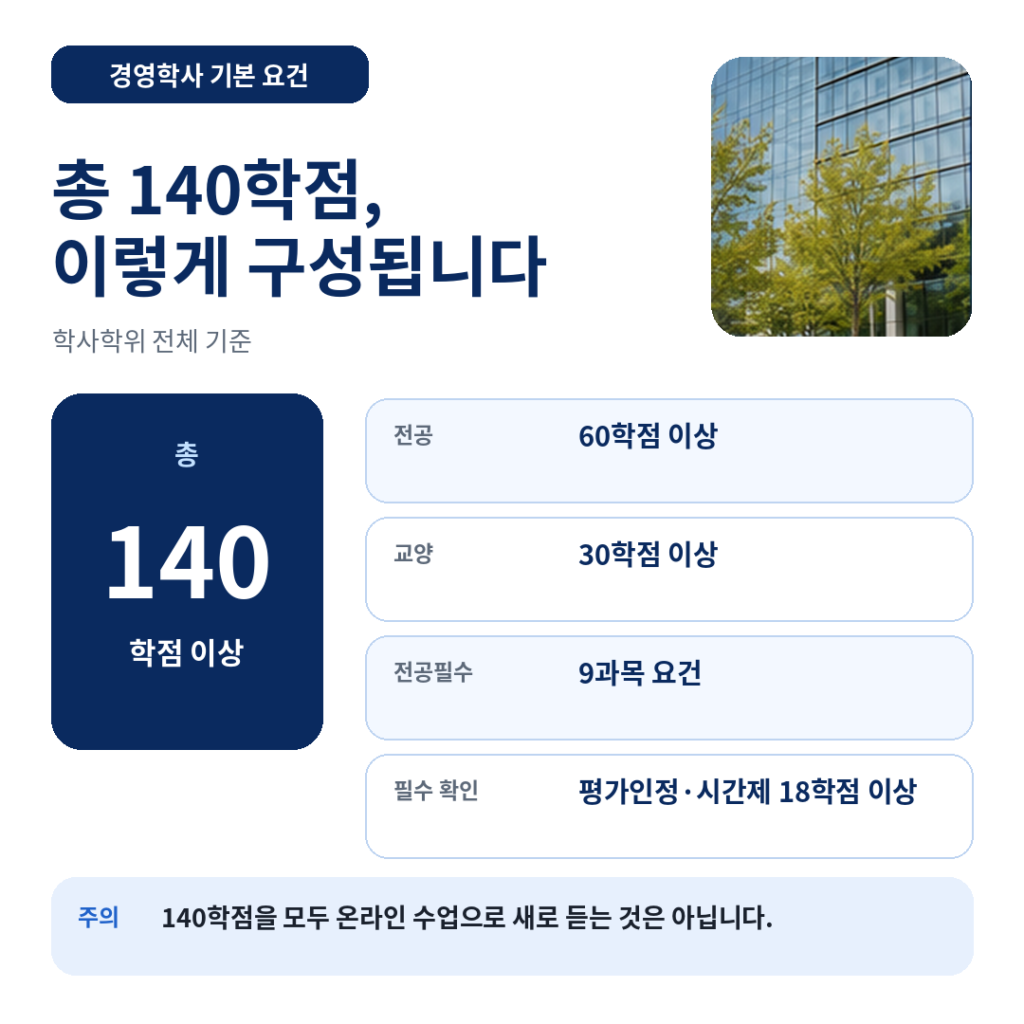 02 경영학사 140학점 기본요건