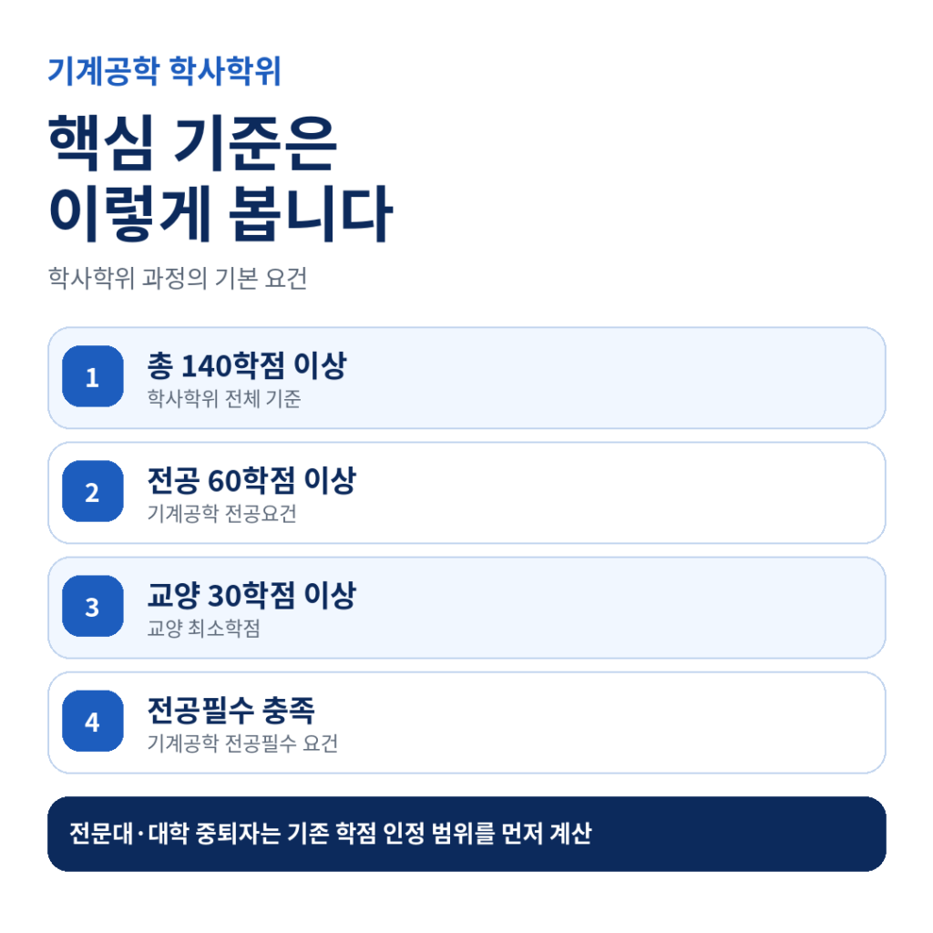 기계공학 학사학위 핵심기준