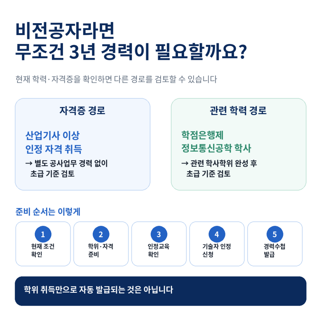 비전공자 정보통신경력수첩 준비경로