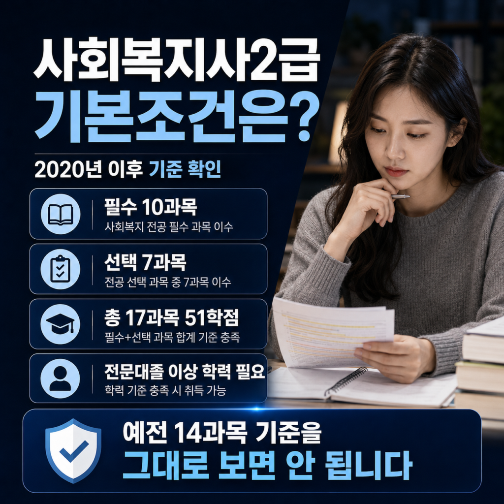 사회복지사2급 기본조건