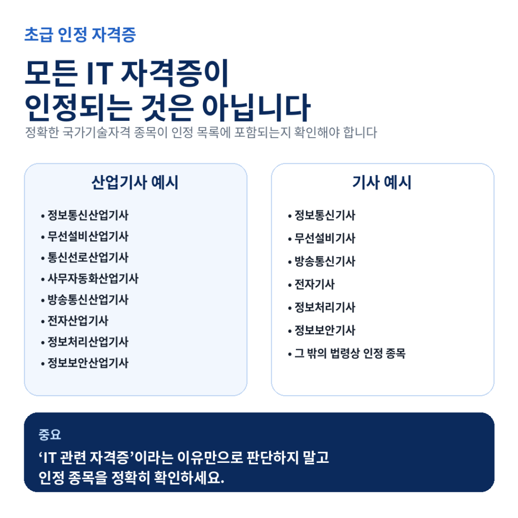 정보통신기술자 인정자격증