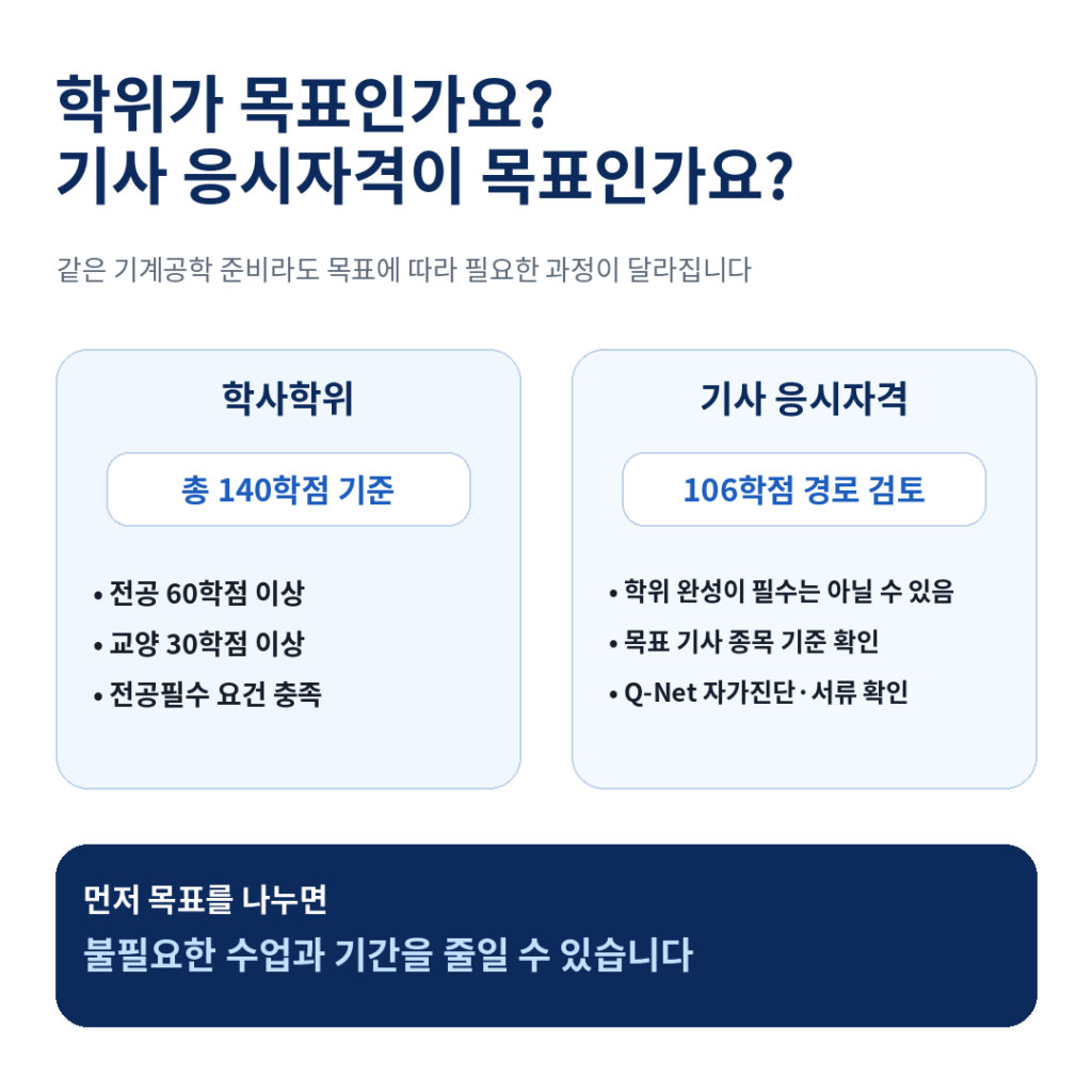 학위vs기사응시자격