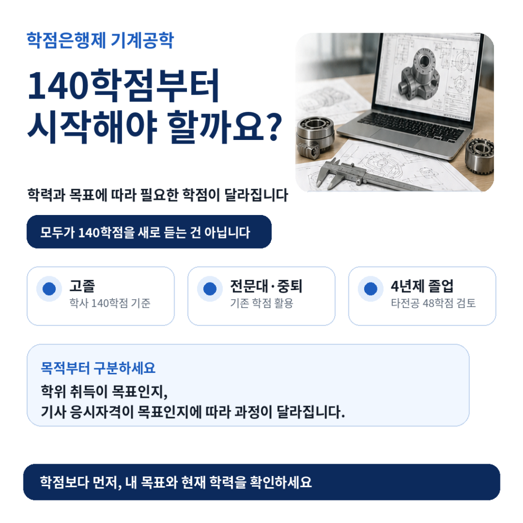 학점은행제 기계공학 대표
