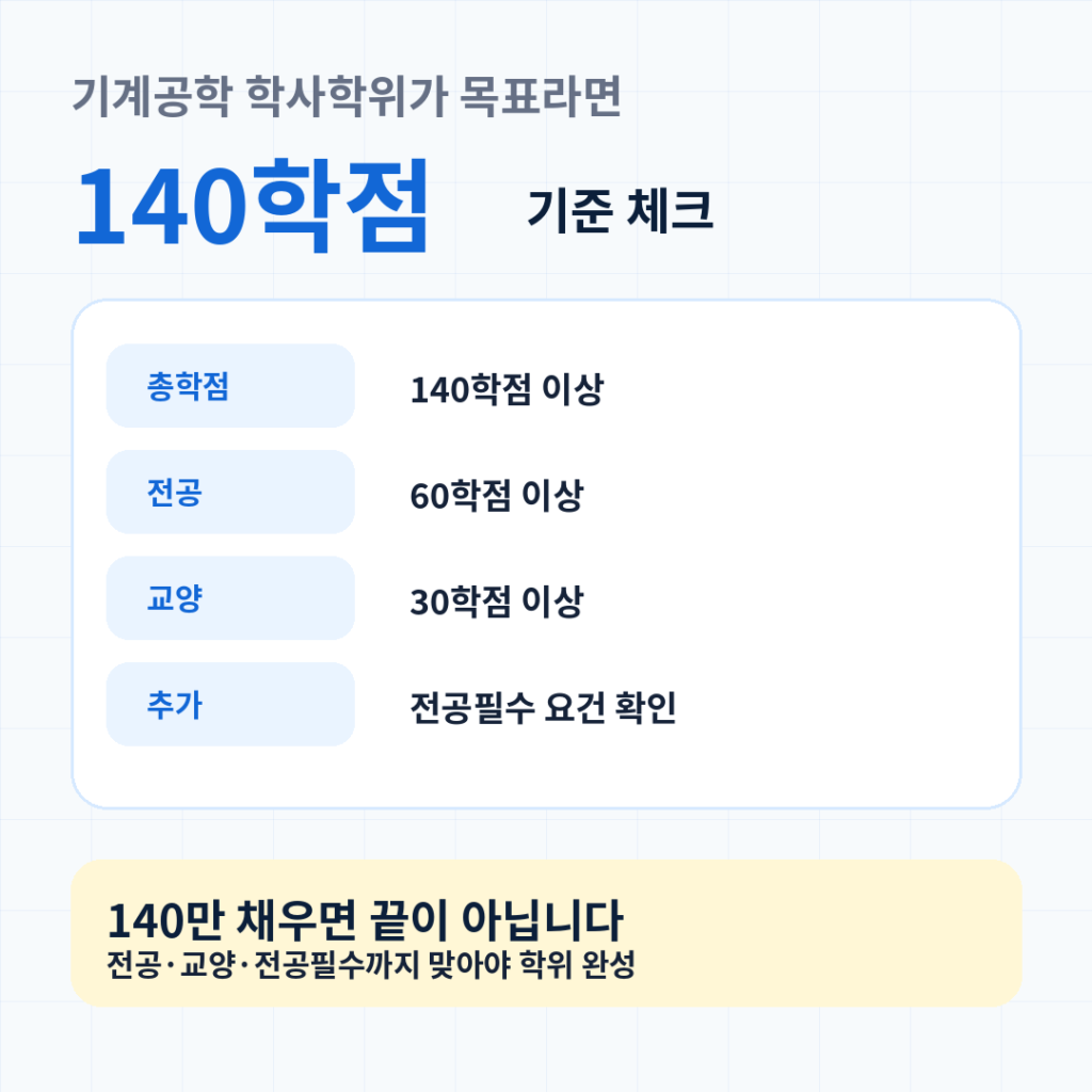 02 핵심 학사학위 140학점