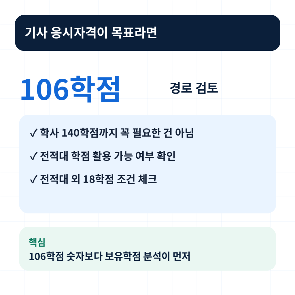 03 핵심 기사응시 106학점