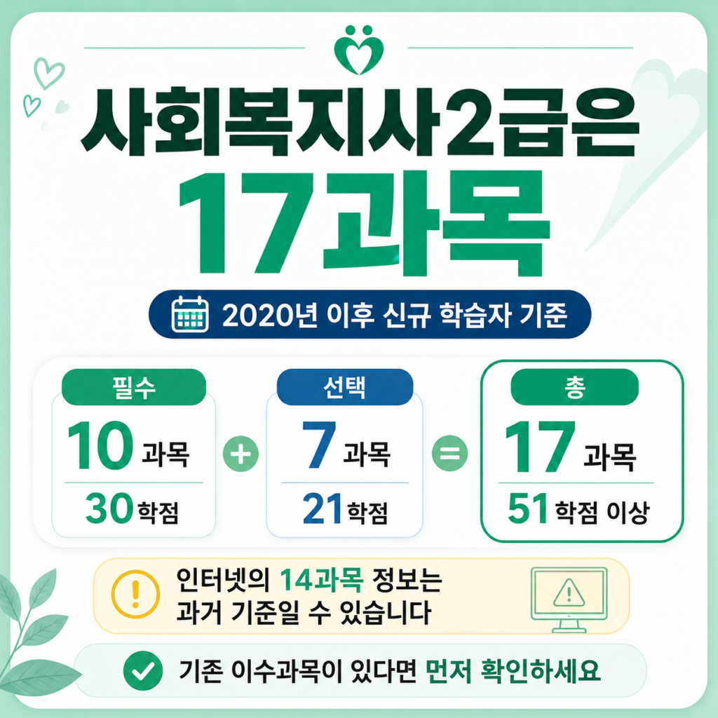 사회복지사2급 자격증 학점은행제로 준비할 때 꼭 확인할 조건 2 ChatGPT Image 2026년 9월 4일 오전 10 10 01 2