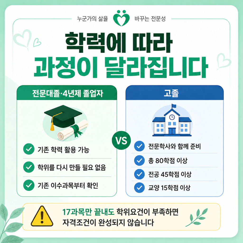 사회복지사2급 자격증 학점은행제로 준비할 때 꼭 확인할 조건 3 ChatGPT Image 2026년 9월 4일 오전 10 10 01 3