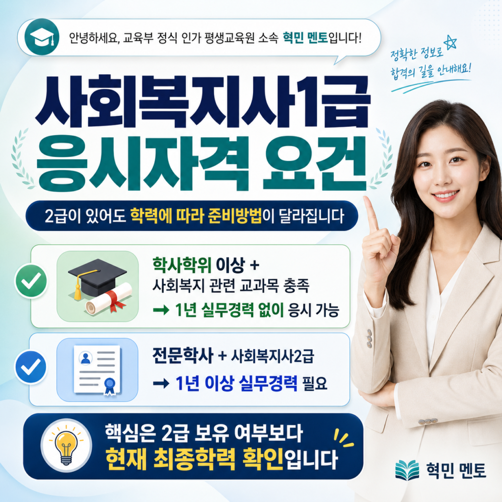 사회복지사1급 응시자격