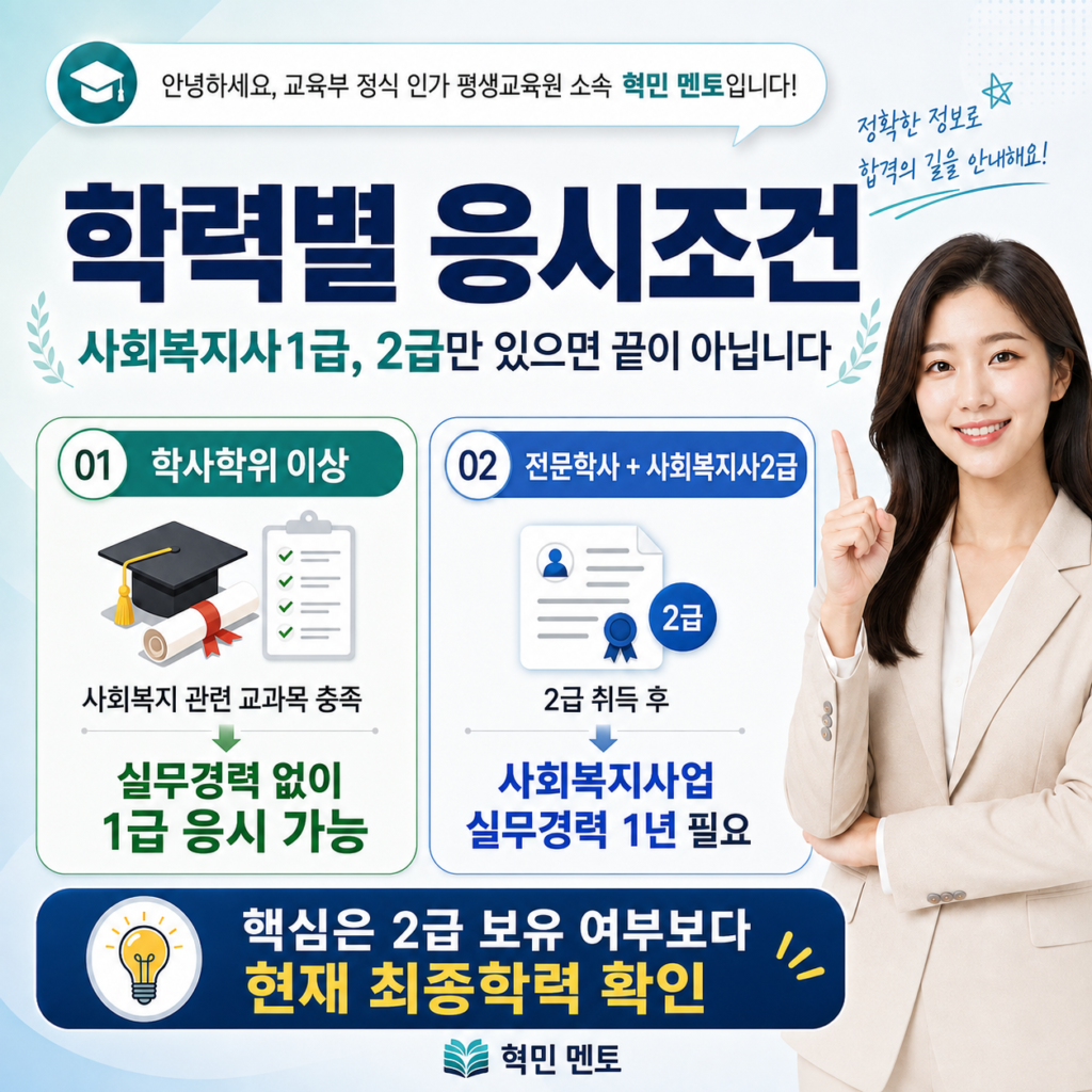 응시조건