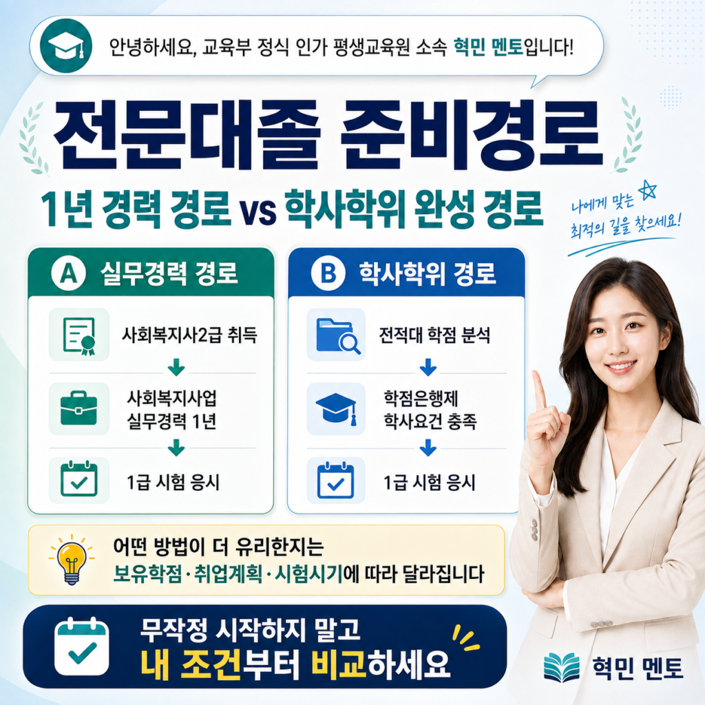 준비방법