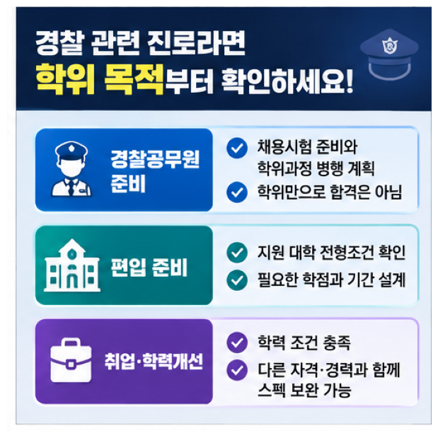 학점은행제 경찰행정2