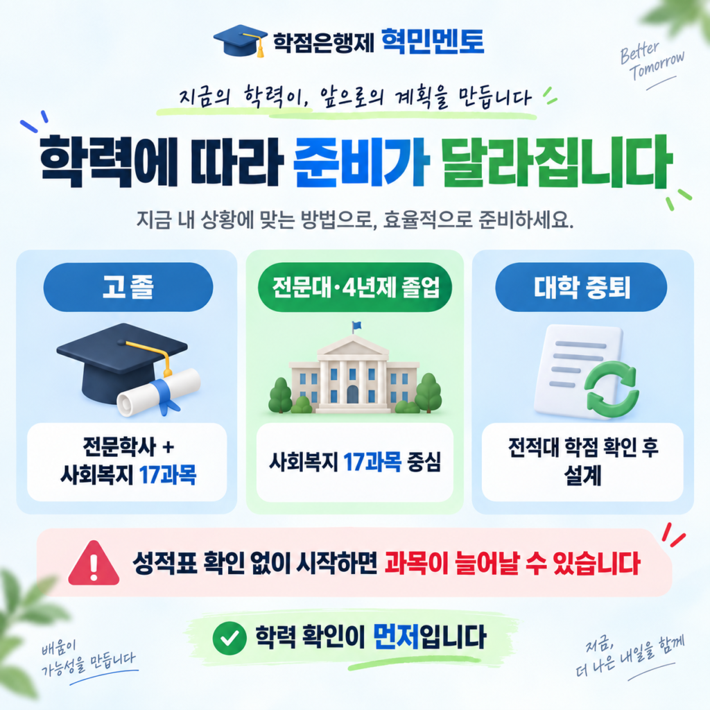 학점은행제 사회복지사2급 취득방법, 실습까지 어떻게 준비할까 2 학점은행제 사회복지사2급2
