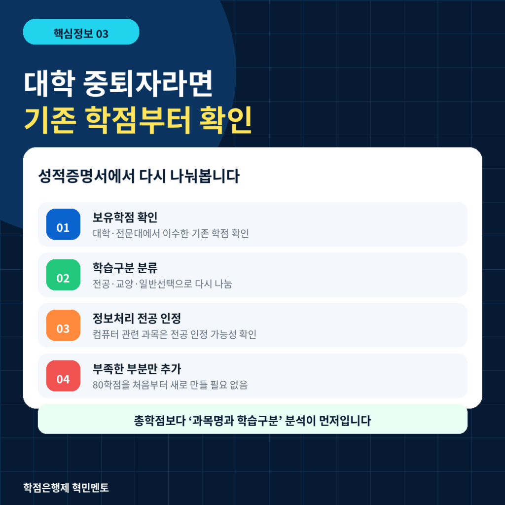 04 대학중퇴 학점활용