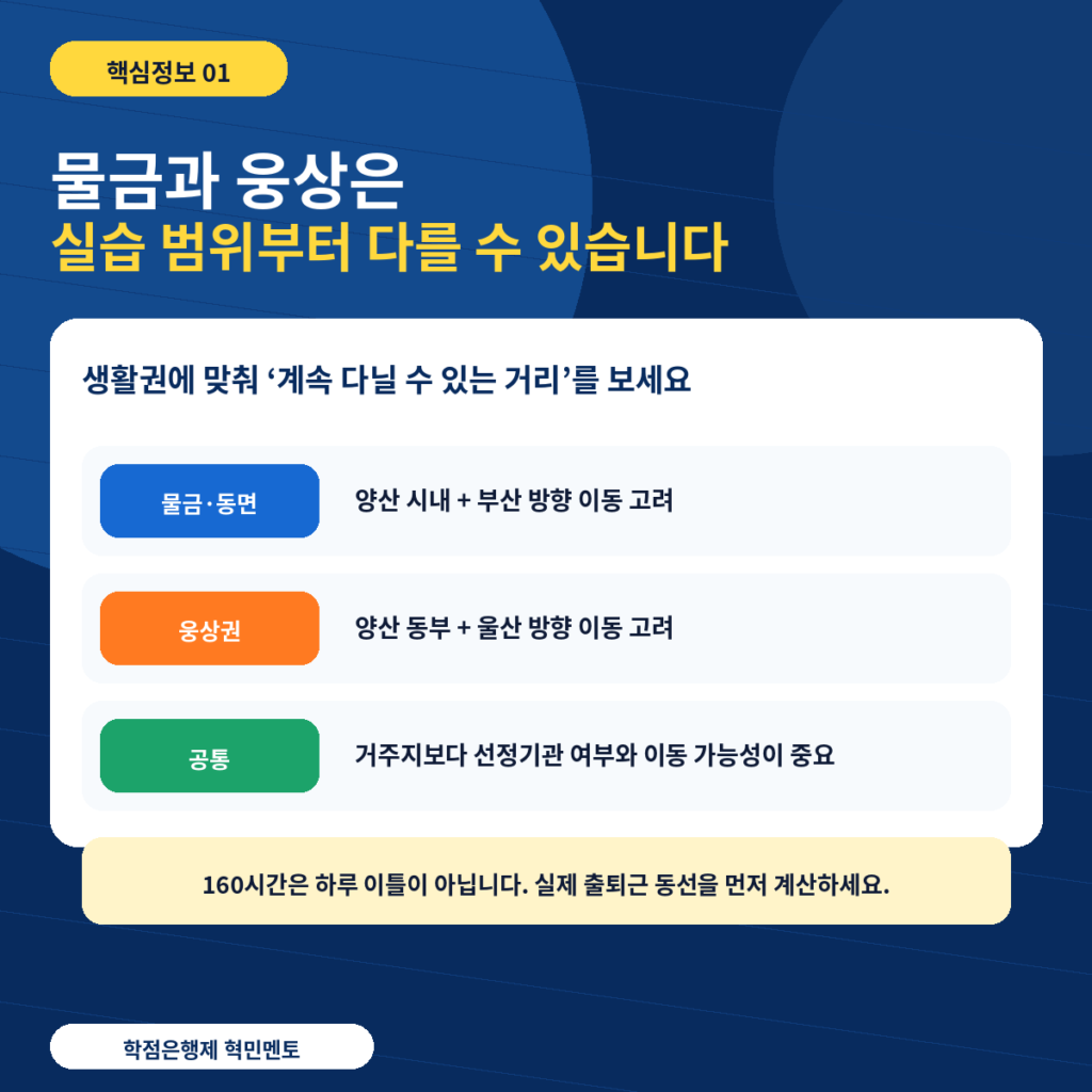 양산 평생교육원 사회복지사2급 2 실습생활권