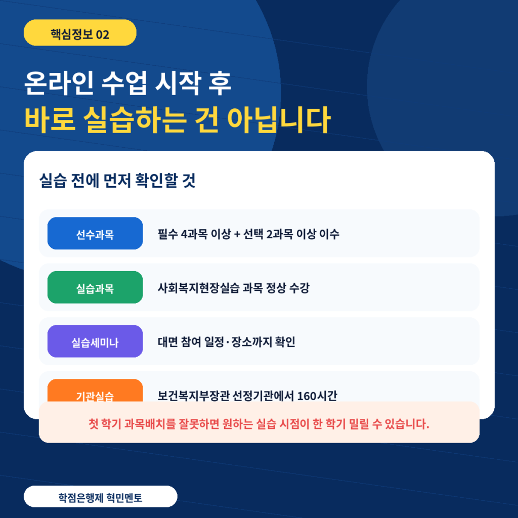 양산 평생교육원 사회복지사2급 3 실습선행조건