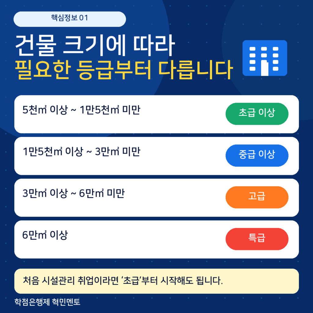 정보통신설비유지관리자 2 건물규모별등급