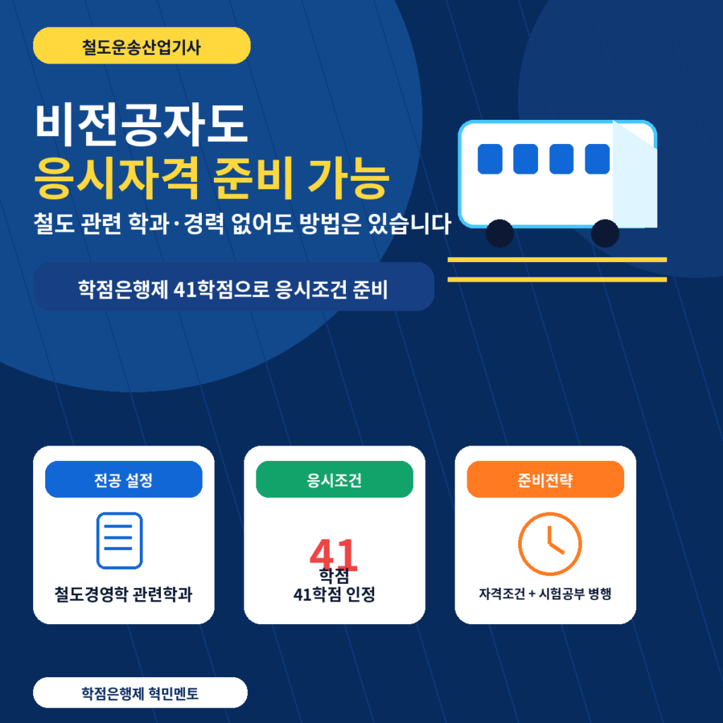 철도운송산업기사 응시자격