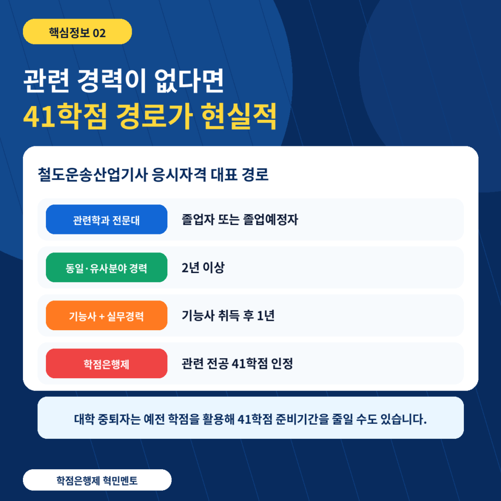 철도운송산업기사 3 41학점응시조건