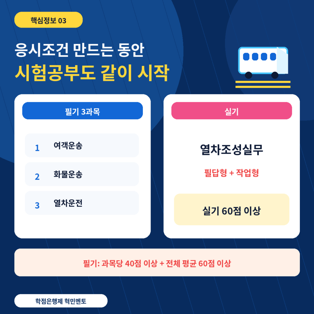 철도운송산업기사 4 시험과목합격기준
