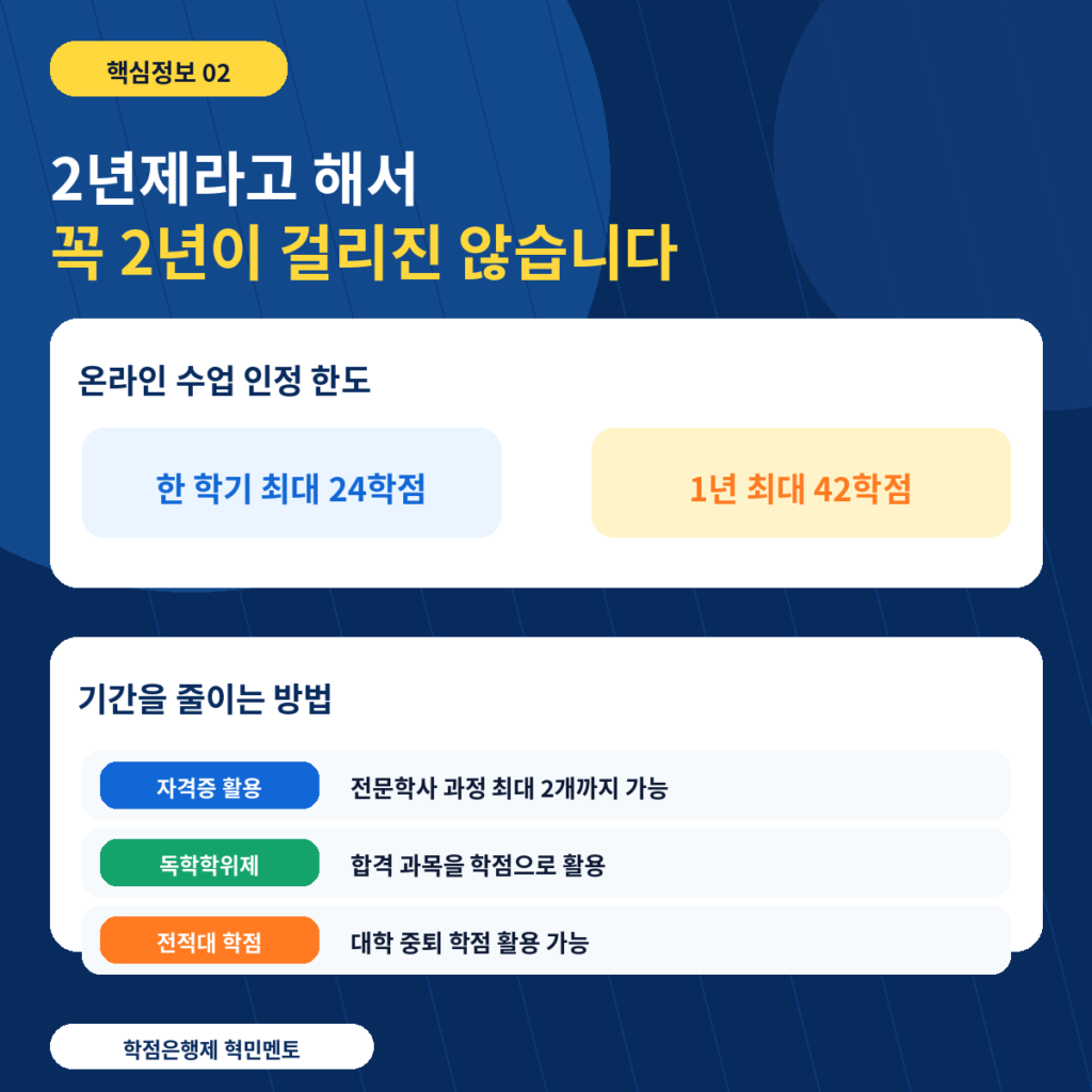 학점은행제 2년제 전문학사 3 기간단축