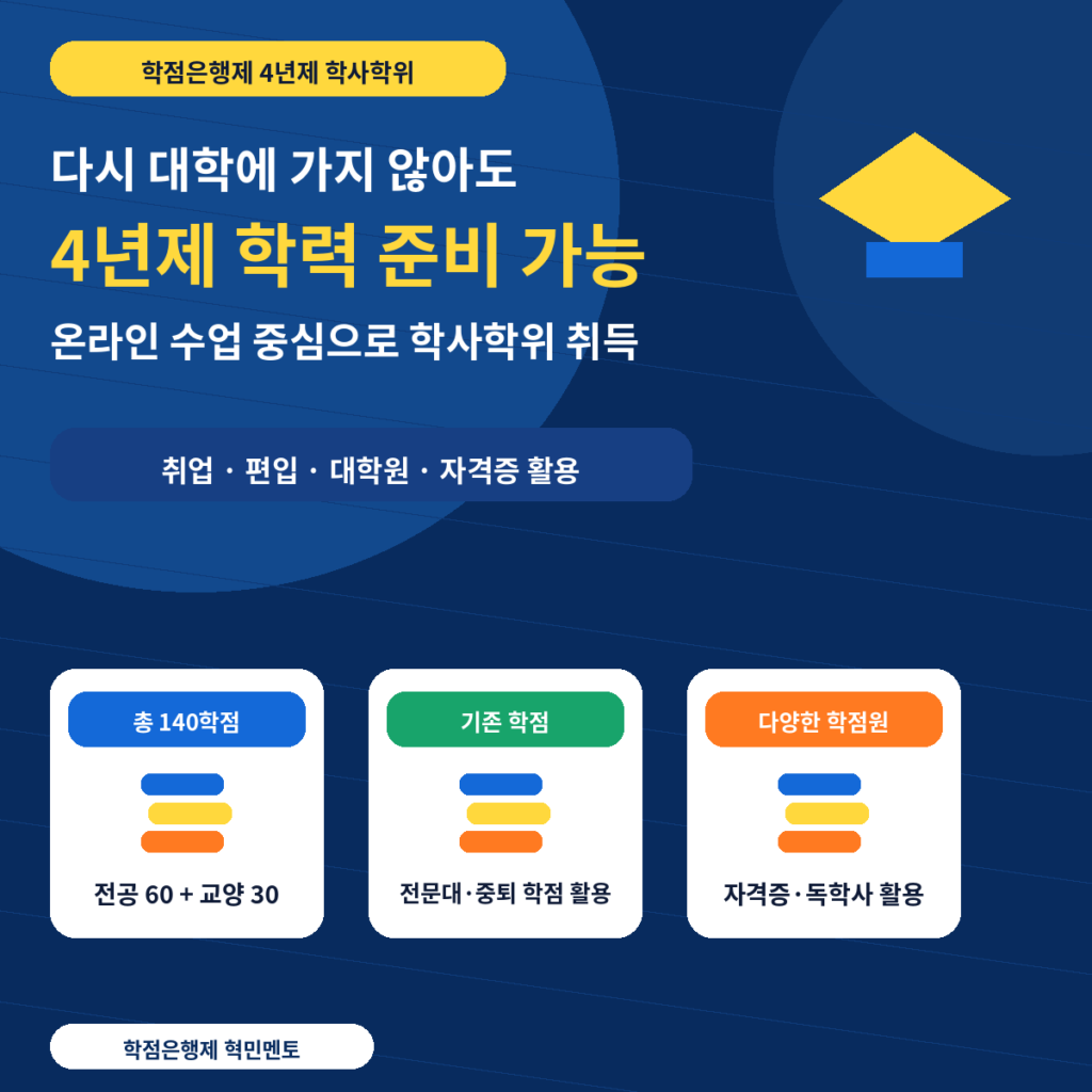 학점은행제 4년제 학사학위 온라인으로 취득하는 방법 1 학점은행제 4년제 학사학위
