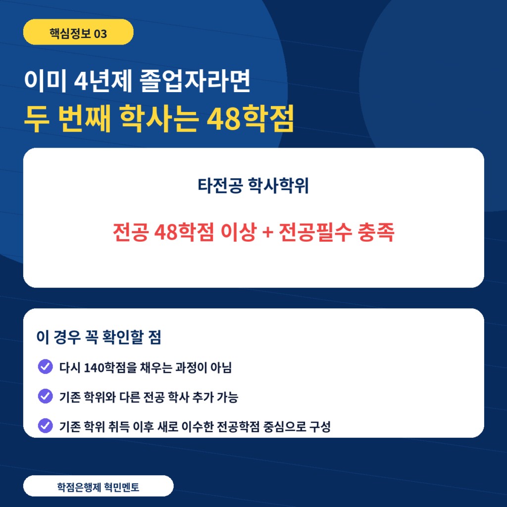 학점은행제 4년제 학사학위 온라인으로 취득하는 방법 4 학점은행제 4년제학사학위 4 타전공48학점